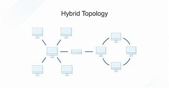 Image result for Hybrid Network Topology Diagram