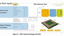 Image result for Antenna NFC Full Form