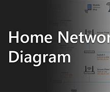Image result for LTE Tower ISP to Domain Network Diagram