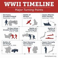 Image result for World War 2 Important Events