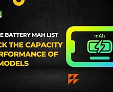 Image result for Peak Performance Capability Charts in iPhone Battery