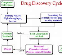 Image result for Drug Discovery History