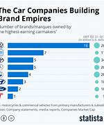 Image result for Us Car Market Share by Brand