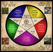 Image result for 6s Elements