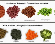 Image result for Types of Plant Based Foods