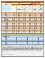 Image result for wire ampacity table metric