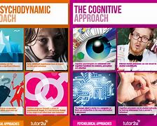 Image result for Psychology Poster Examples