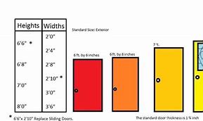 Image result for Nominal Door Size Chart