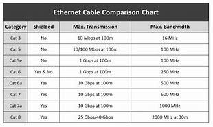 Image result for ether cables length