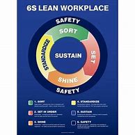 Image result for 6s Lean Workplace Poster