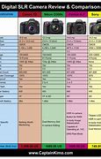 Image result for Sony Mirrorless Camera Comparison Chart