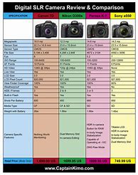 Image result for Kodak vs Nikon