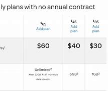Image result for AT&T GoPhone Plans