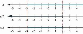 Image result for X Math Symbol