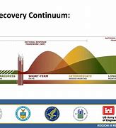 Image result for Disaster Recovery