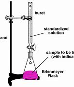 Image result for Titration Equipment List