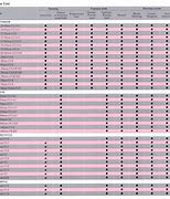 Image result for Sigma Lens for Canon Compatibility Chart