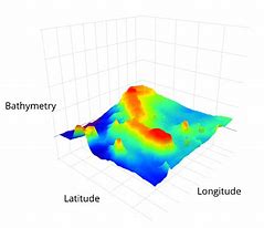 Image result for Surface Plot R