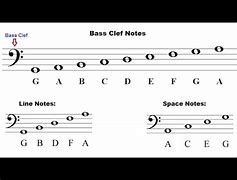 Image result for Read Notes Bass Clef