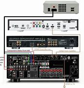 Image result for Direct TV Home Theater Setup