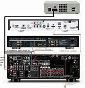 Image result for Subwoofer Wiring Kit for Sony Receiver