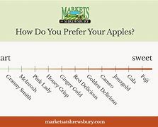 Image result for Apple Varieties in PA List