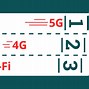 Image result for Wi-Fi Signal Legend