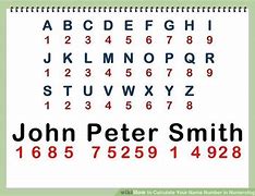 Image result for Numerology Alphabet Chart