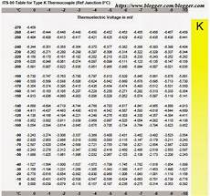 Tn Instrumentation Thermocouple Chart Type K