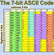 Image result for Computer Byte Size Chart