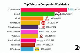 Image result for Telecommunication Business