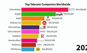 Image result for Telecom Operators