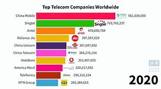 Image result for Telecommunication Company