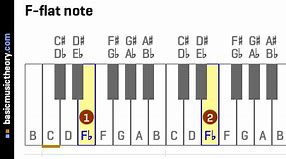 Image result for F Note On Piano