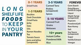 Image result for Perishable Food Items List