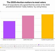 Image result for Vote Count 20/20 TV