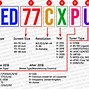 Image result for What Network ID Does a LG TV Have