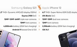 Image result for Samsung vs iPhone Price