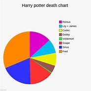 Image result for Harry Potter Death Memes