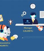 Image result for Telemarketing Sales Executive