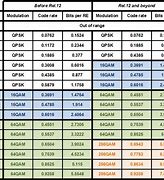 Image result for LTE Band Table