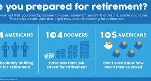 Image result for Retirement Annuity