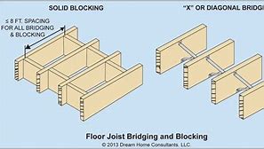 Image result for Bridging for Floors