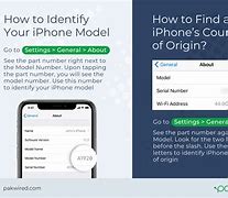 Image result for How to Identify iPhone S