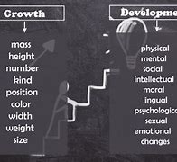 Image result for Meaning of Growth and Development