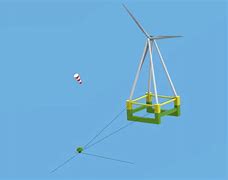 Image result for Direct Drive Wind Turbine