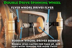 Image result for DIY 12V Wheel Drive