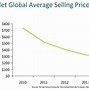 Image result for Tablet Market Share