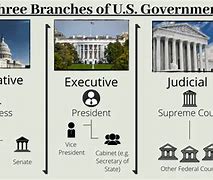 Image result for U.S. Government