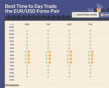 Image result for Best EUR/USD Forex Strategy